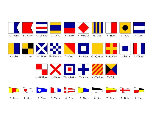 codigo de banderas nauticas